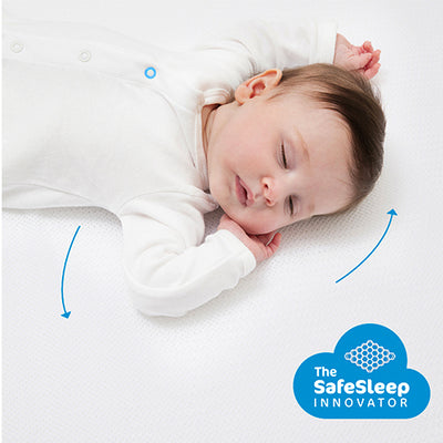 Aerosleep Evolution, Tremmesengsmadras